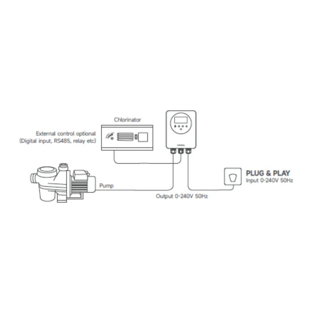 ISaverK inverter di frequenza per pompe