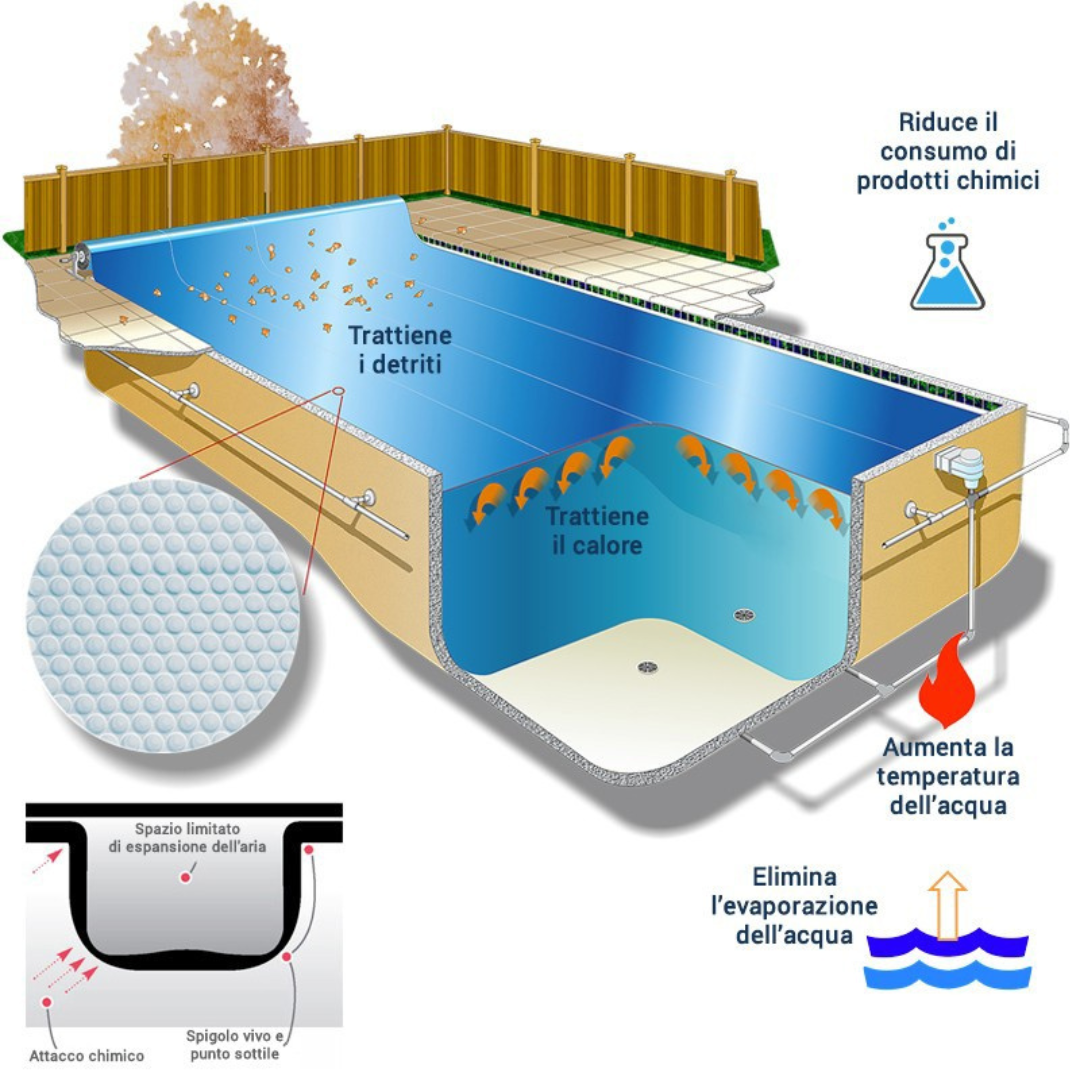 Copertura Isotermica Estiva