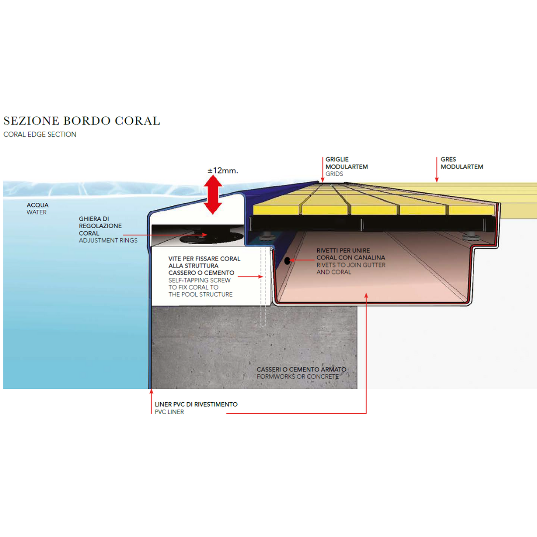 Bordo sfioro Prefabbricato Registrabile