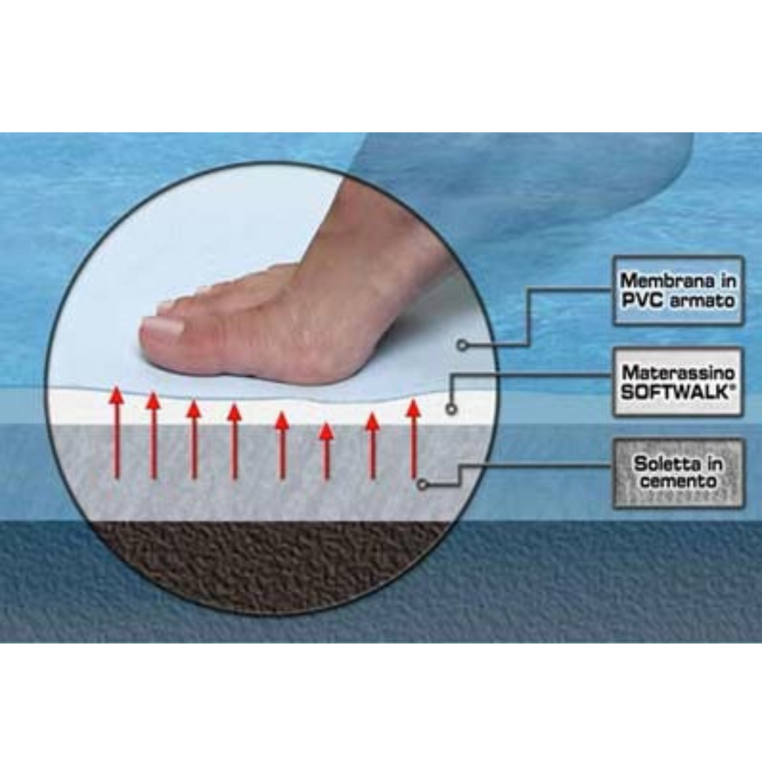 Tappetino di fondo Soft Walk