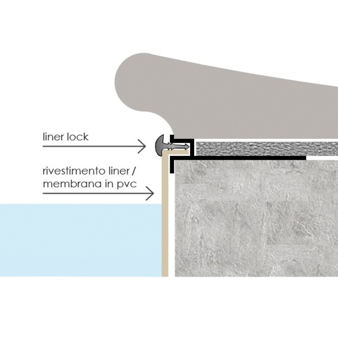 Profilo Linerlock Anti Sganciamento Liner - Confezione 30M