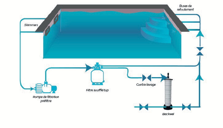 Cartucce di Ricambio per Filtro BACKWEL