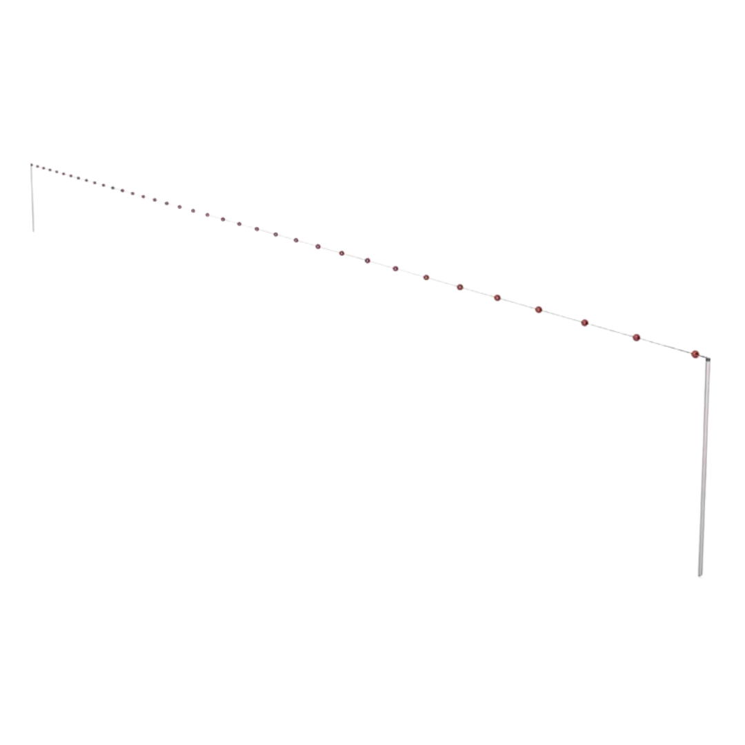 Indicatore di Falsa Partenza