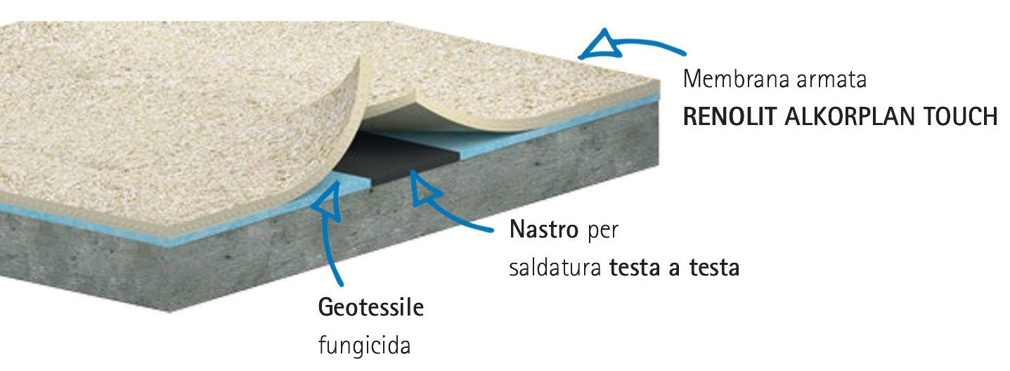 Tappetino e nastro per saldatura testa-testa