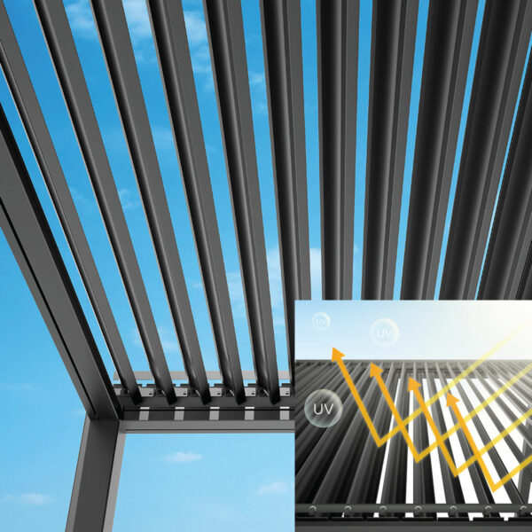 Pergola Standard Motorizzata