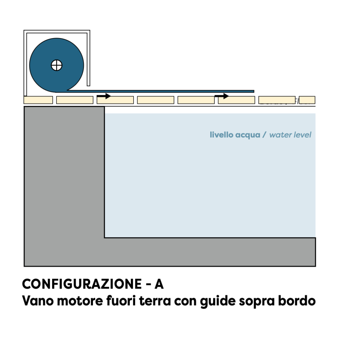 Copertura Automatica di Sicurezza - SAFETY COVER