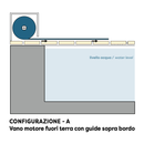 Copertura Automatica di Sicurezza - SAFETY COVER